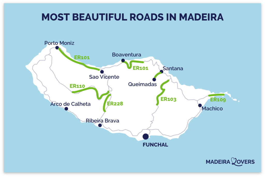 Madeira's most beautiful roads