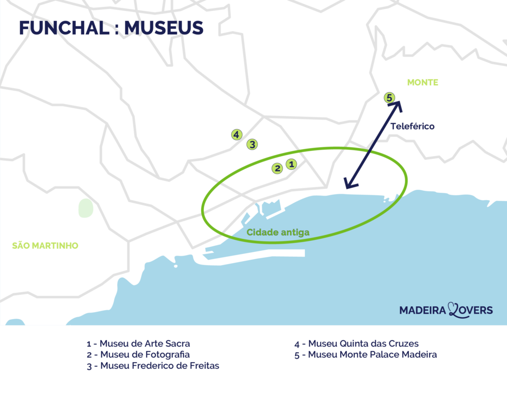 mapa dos melhores museus do funchal