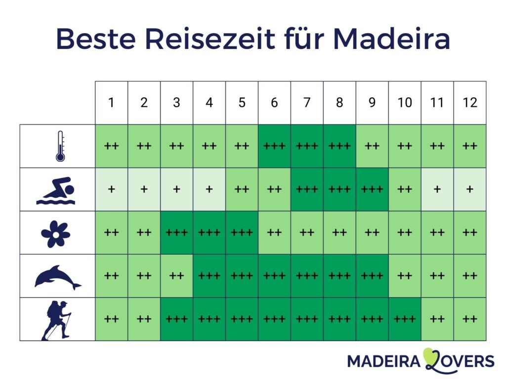 wann abreisen madere infographics