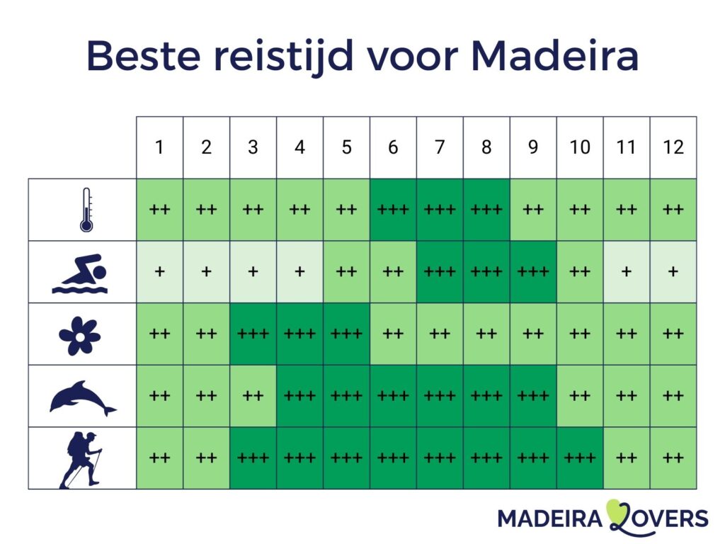 wanneer madere verlaten infografieken